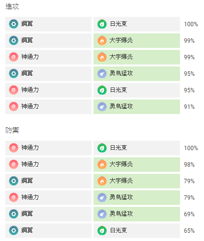 鳳王技能配招一覽表.png