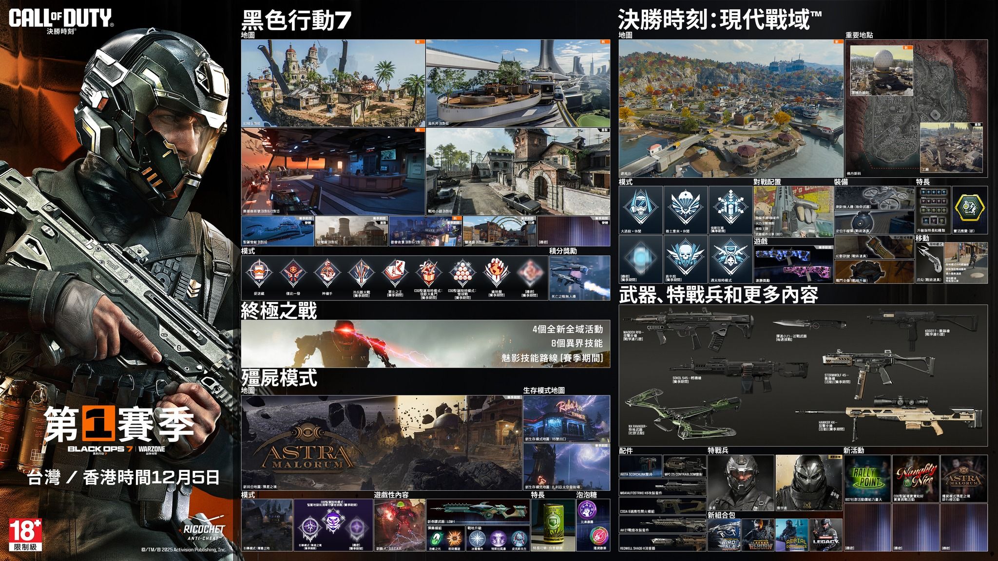 本賽季帶來《黑色行動7》終極之戰、嶄新多人遊戲地圖、回合制殭屍模式劇情、刺激生存地圖和捲土重來模式等豐富內容.jpg