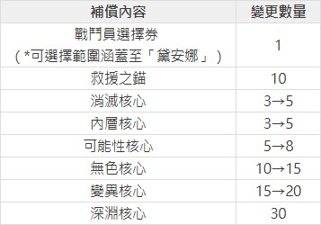 卡厄思夢境.jpg