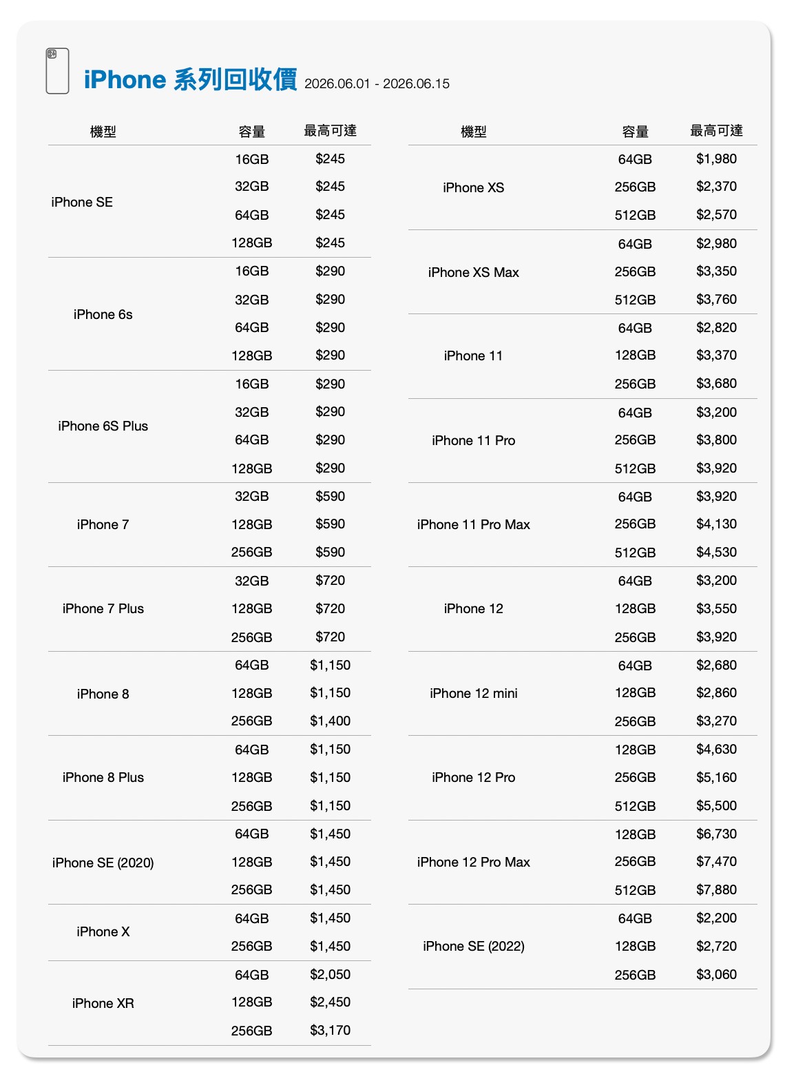 iPhone回收價格2.jpg