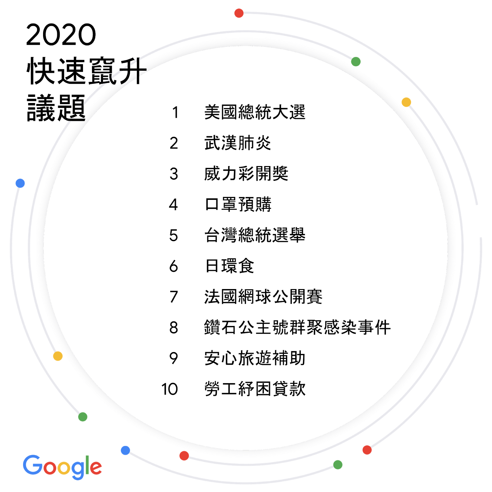 2020 快速竄升議題.png