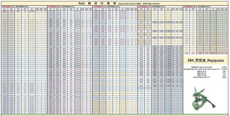 烈空坐IV-CP-LV20-LV25表2.jpg