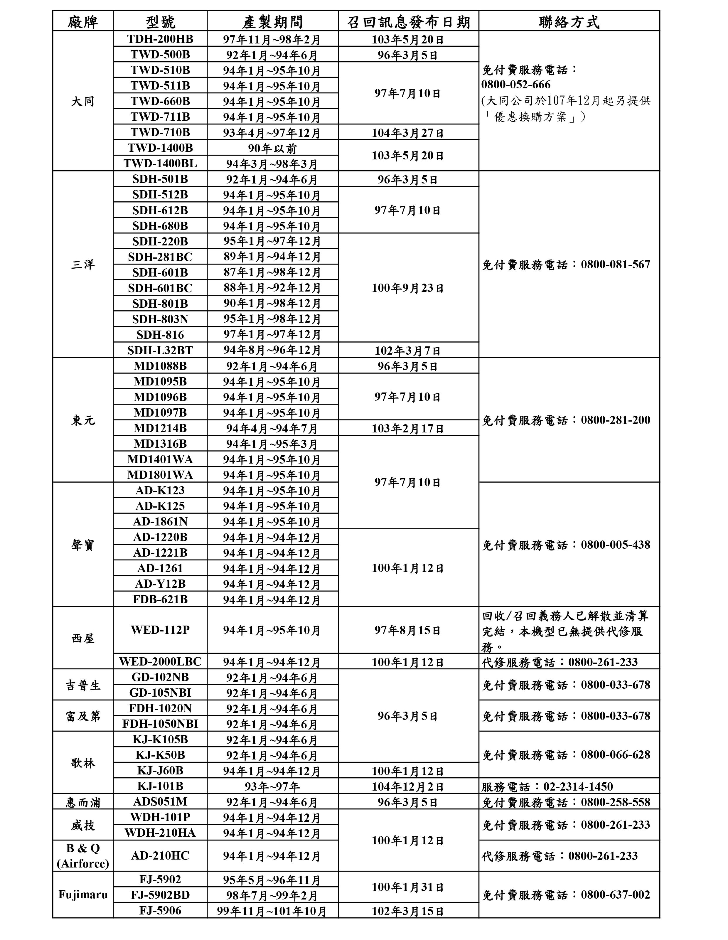 除濕機召回型號.jpg