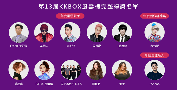kkbox得獎名單.png