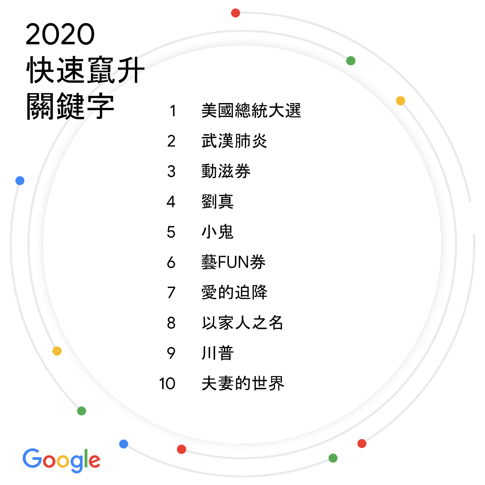 2020 快速竄升關鍵字.png