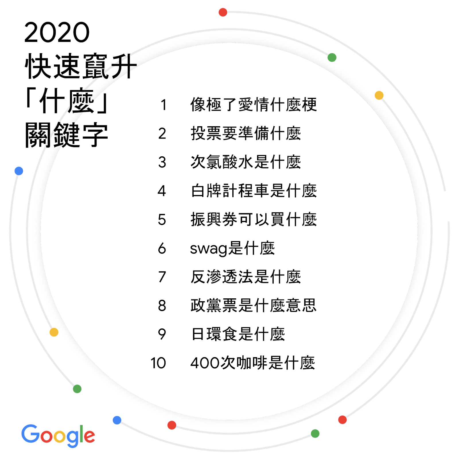 2020 快速竄升「什麼」關鍵字.png