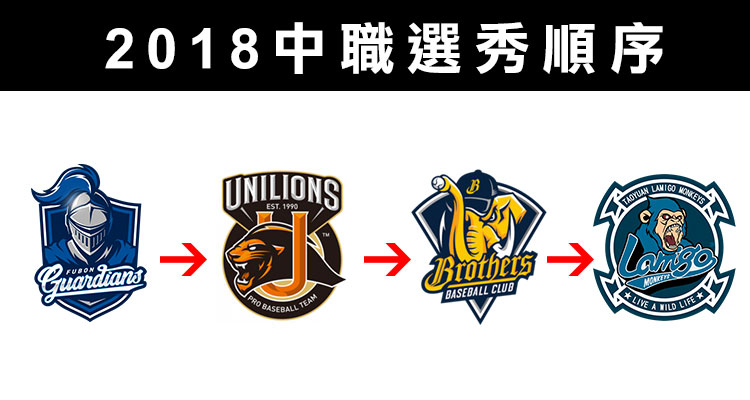 2018中職選秀順序.jpg