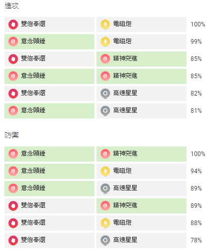 代歐奇希斯配招.png
