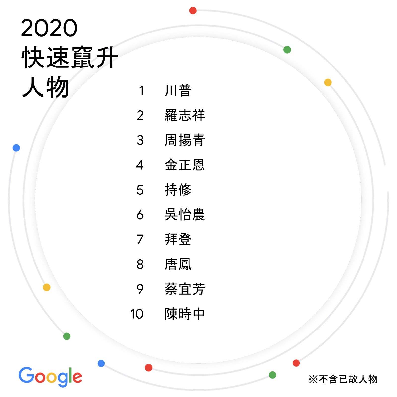 2020 快速竄升人物.png
