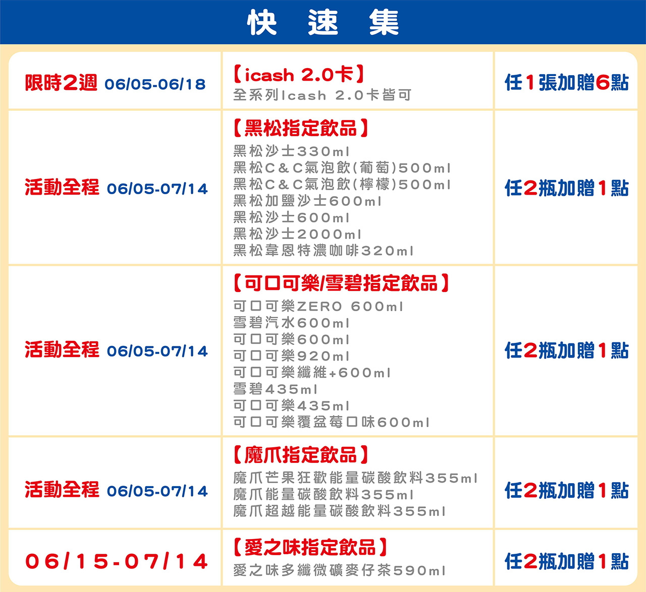 快速集點密技.jpg