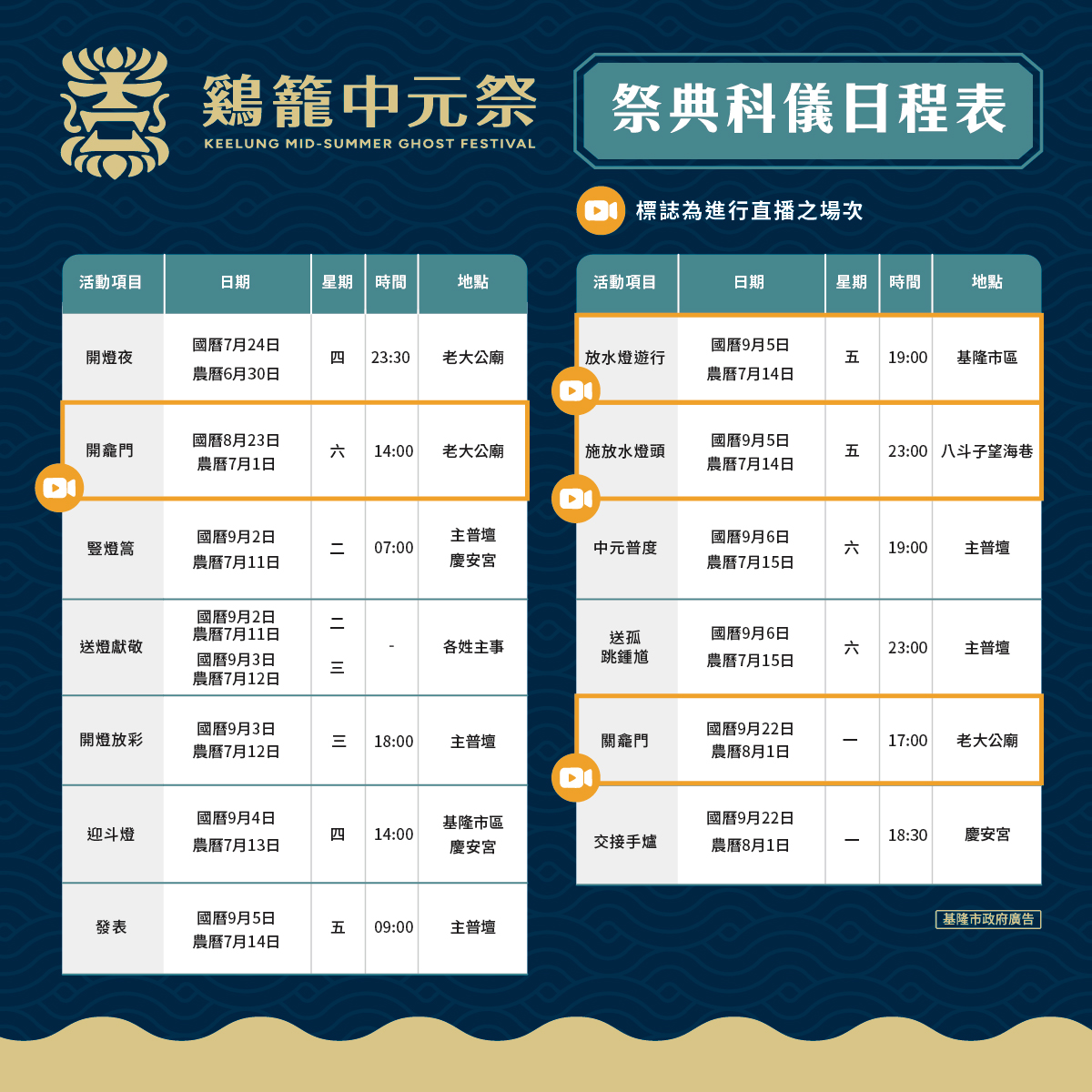 鷄籠中元祭