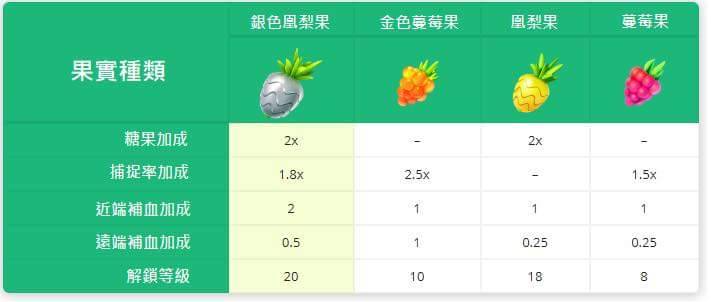 銀色鳳梨果-寶可夢樹果表.jpg