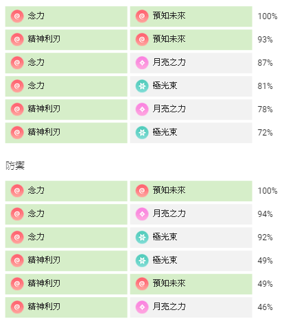 克雷色利亞-配招表.png