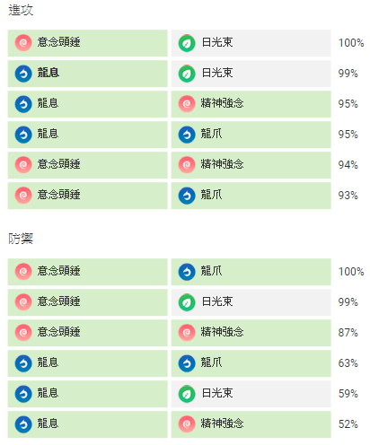 拉帝歐斯配招.png