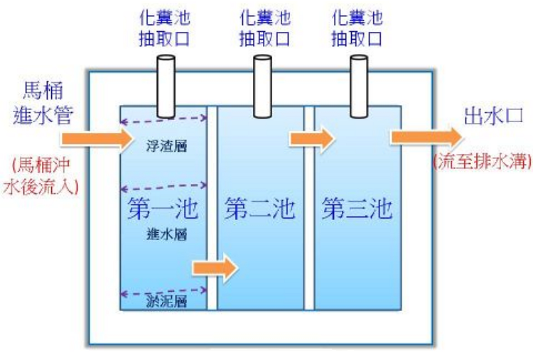 抽水肥01.png