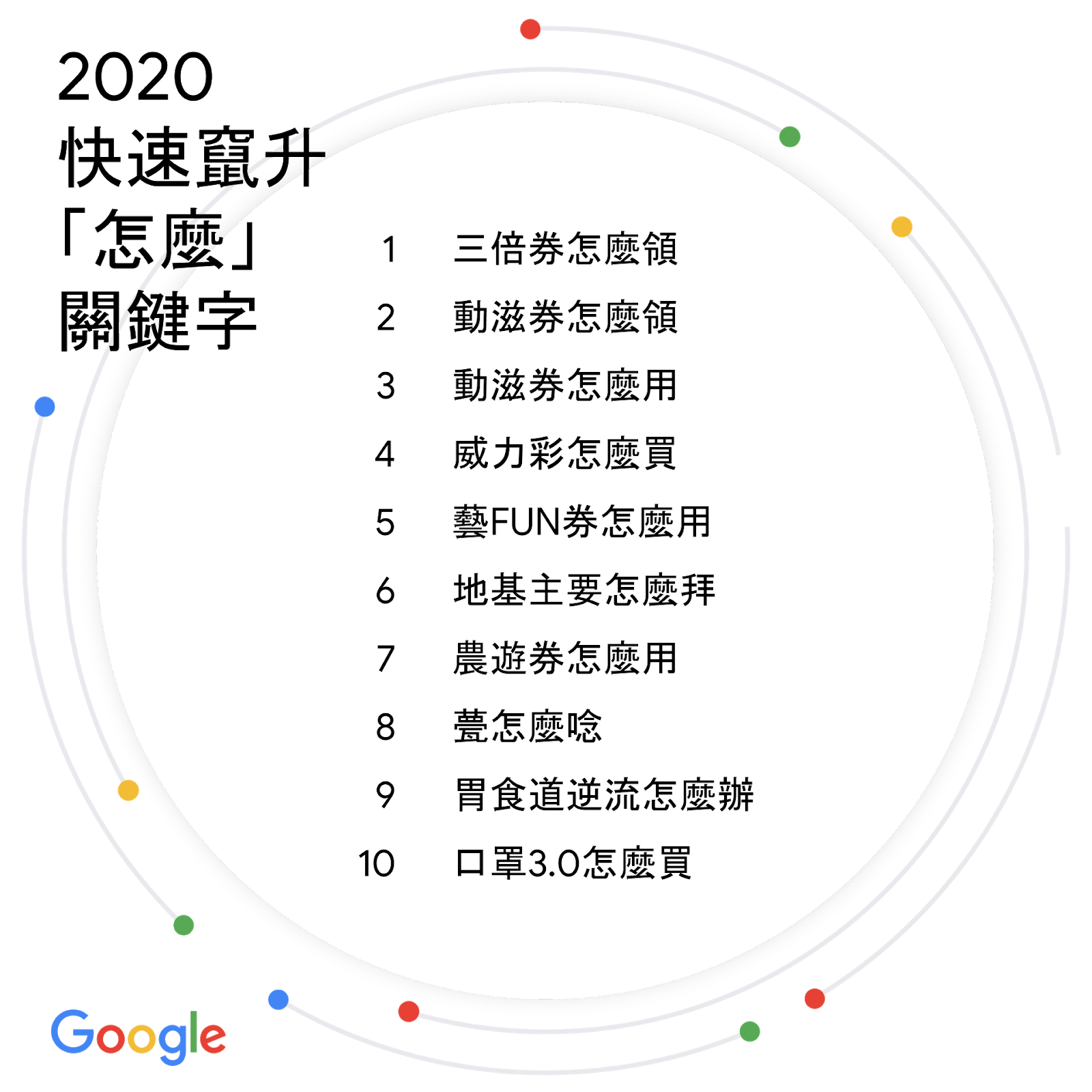 2020 快速竄升「怎麼」關鍵字.png