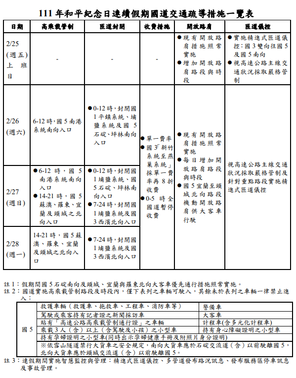 228高乘載疏運