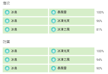 急凍鳥技能配招-bn.png