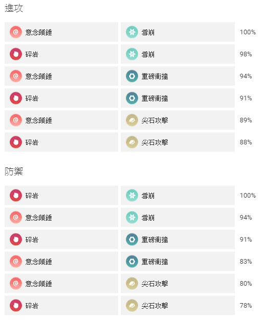 雷吉奇卡斯 配招.png