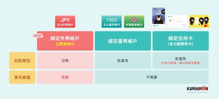 日本 paypay 玉山 1.jpg