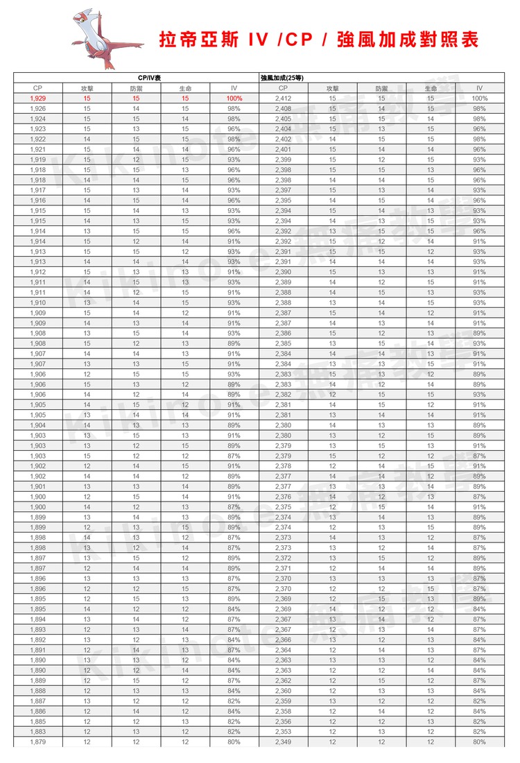 拉帝亞斯拉帝歐斯-IV-CP表.jpg