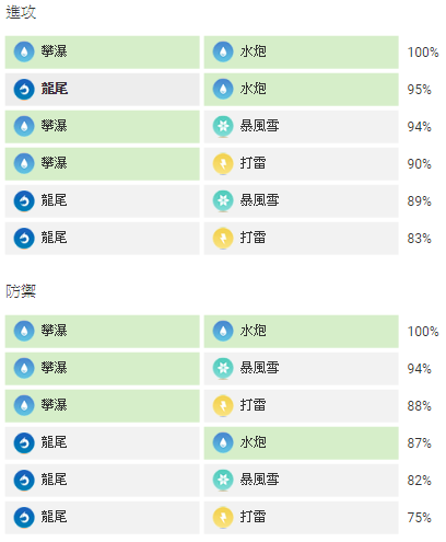 蓋歐卡-配招正技-list.png