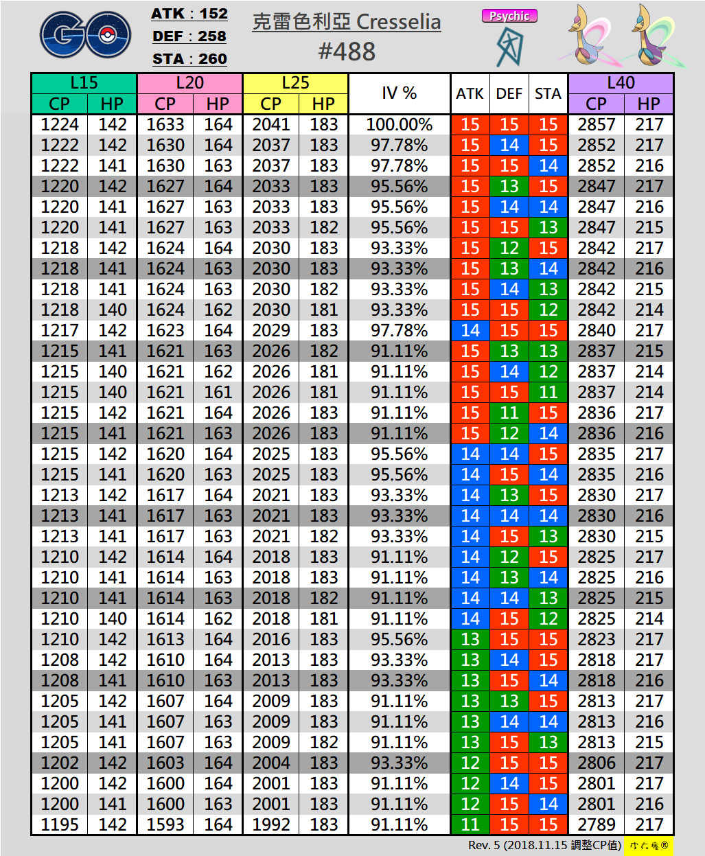 克雷色利亞-IVCP表.JPG