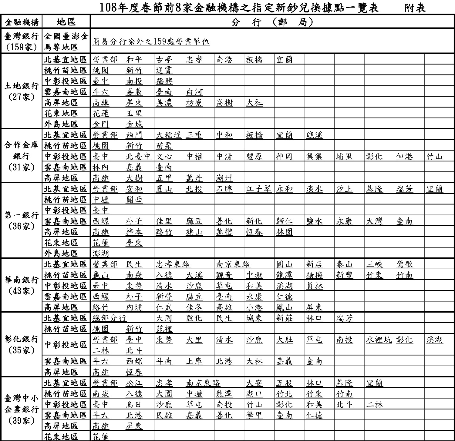 108銀行換新鈔據點.jpg