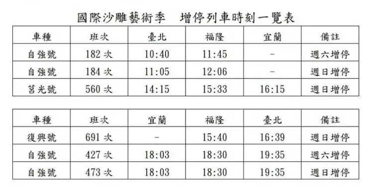 台鐵增停.jpg