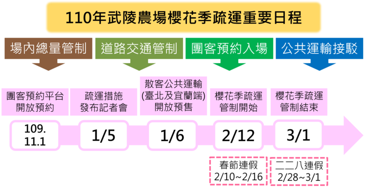 武陵農場櫻花季交通管制-2.png
