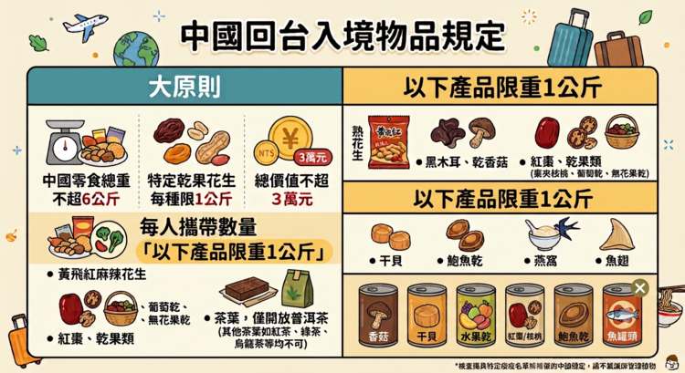 中國回台入境物規定.png