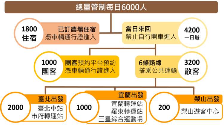武陵農場櫻花季交通管制-3.png
