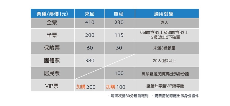 鵬琉線-票價.jpg