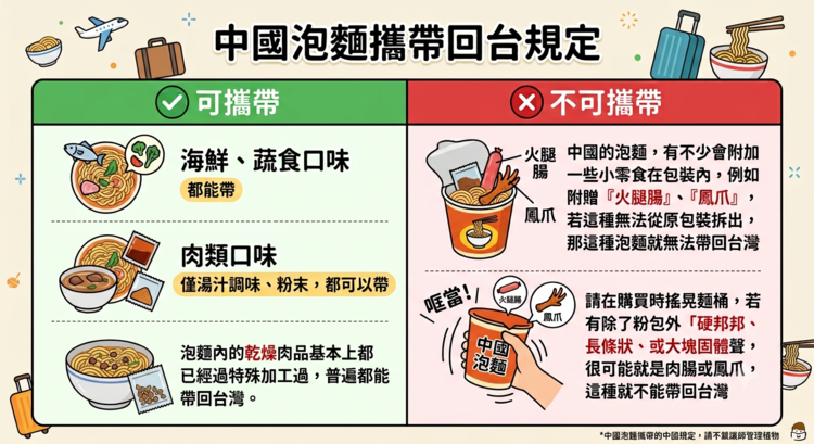 中國泡麵相關入境規定.png