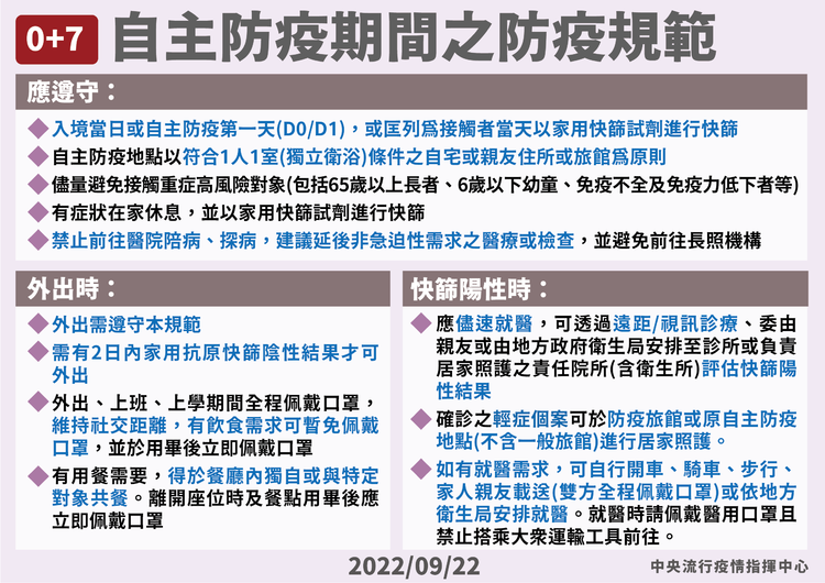 0-7自主防疫期間規範.png