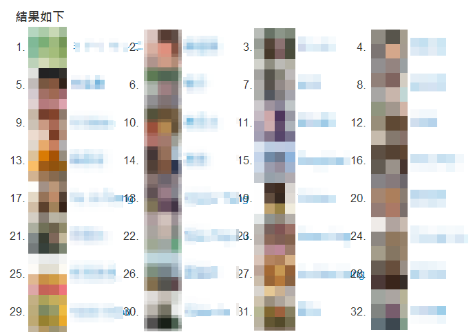 Facebook Affinity Rank-3 (2)