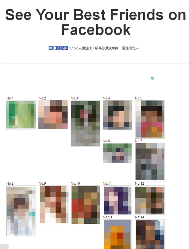 Facebook Affinity Rank-5