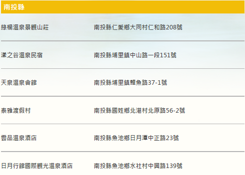 南投