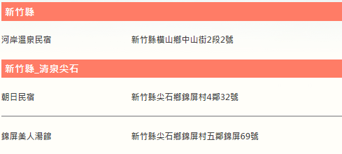 新竹