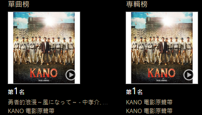 2015 KKBOX日語年度TOP100名榜單2
