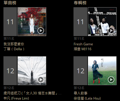 2015 KKBOX華語年度TOP100榜單1
