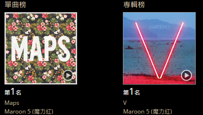 2015 KKBOX西洋榜年度TOP100榜單1