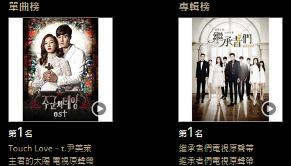 2015 KKBOX韓語年度TOP100名榜單