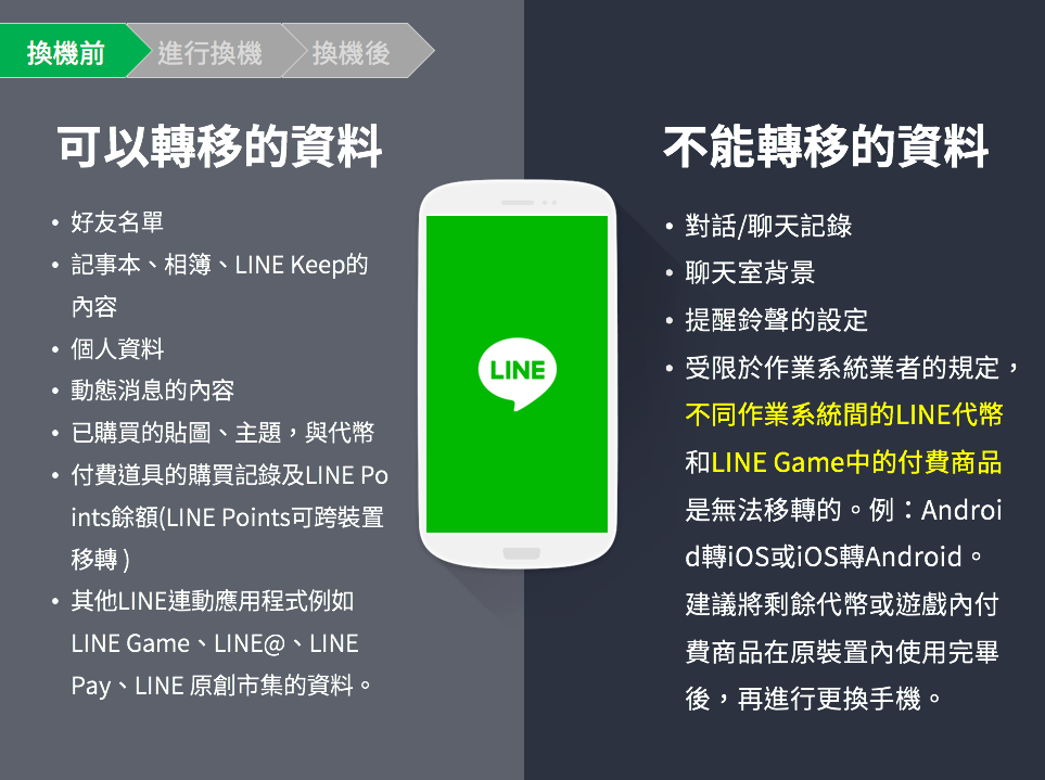 LINE換機-03