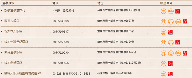 知本