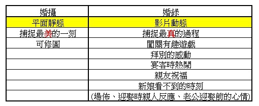 婚攝vs婚錄-比較1