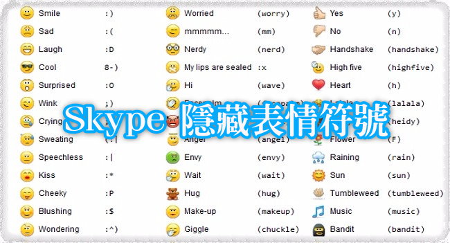 skype 隱藏表情符號