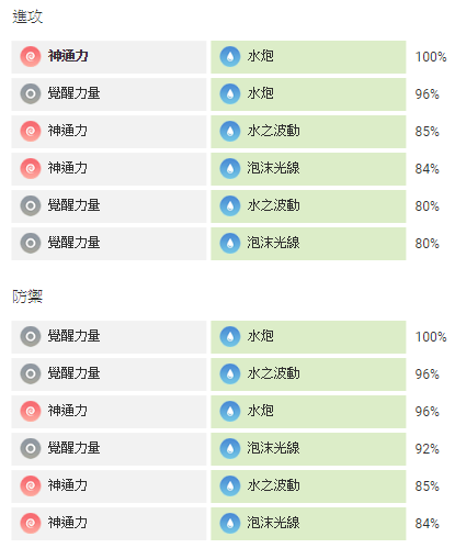 水君配招表-2