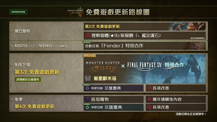 魔物獵人 荒野.jpg