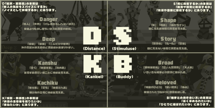 16 DSKB Types.png